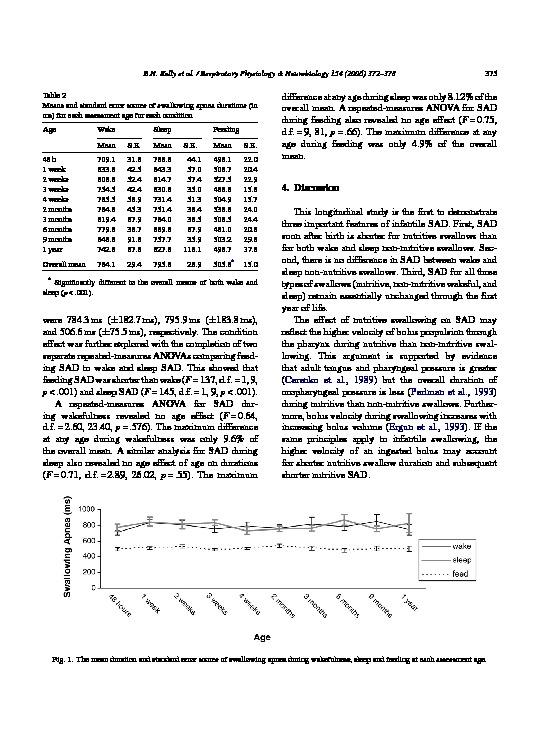 Download Nutritive and non-nutritive swallowing apnea duration in term infants: Implications for neural control mechanisms.